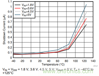TPS60123为健康保驾护航