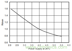 TPS60123为健康保驾护航
