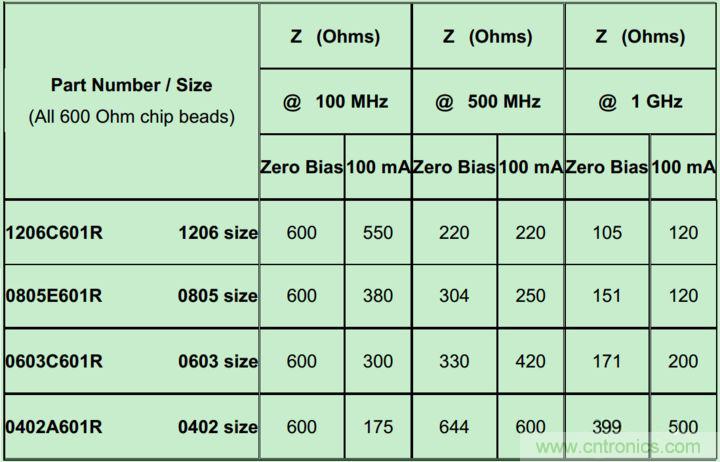 电源完整性分析——谨慎使用磁珠 电源完整性分析——谨慎使用磁珠