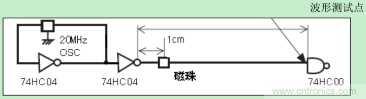 电源完整性分析——谨慎使用磁珠 电源完整性分析——谨慎使用磁珠