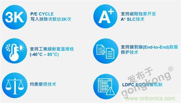 熟悉IaaS、PaaS和SaaS，但你知道VSaaS吗？