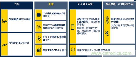 ST市场策略：聚焦亚洲工业市场， 探索电力和能源及电机控制领域增长机会
