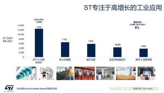 ST市场策略：聚焦亚洲工业市场， 探索电力和能源及电机控制领域增长机会