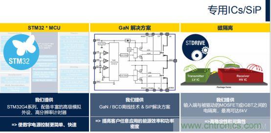 ST市场策略：聚焦亚洲工业市场， 探索电力和能源及电机控制领域增长机会