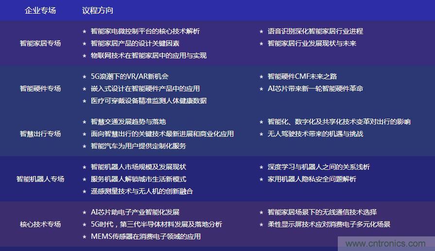 数字赋能，智见生活：“OFweek 2020国际消费电子在线大会暨展览会”火热来袭！