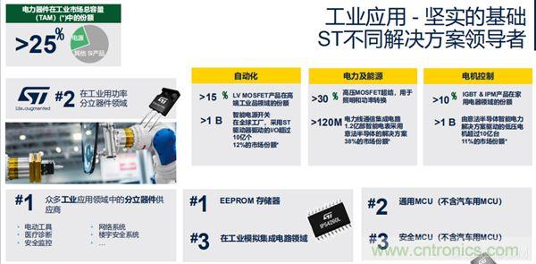 ST市场策略：聚焦亚洲工业市场， 探索电力和能源及电机控制领域增长机会