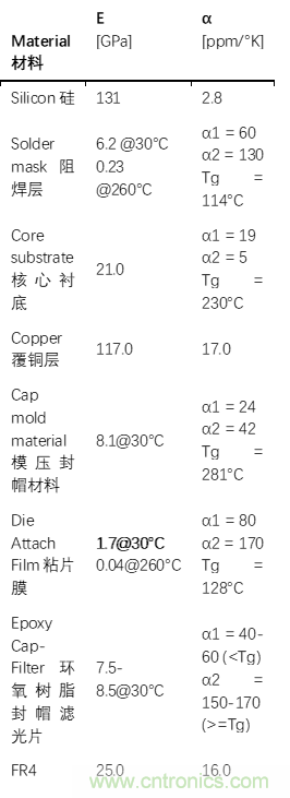集成滤光窗的MEMS红外传感器电子封装