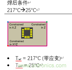 集成滤光窗的MEMS红外传感器电子封装