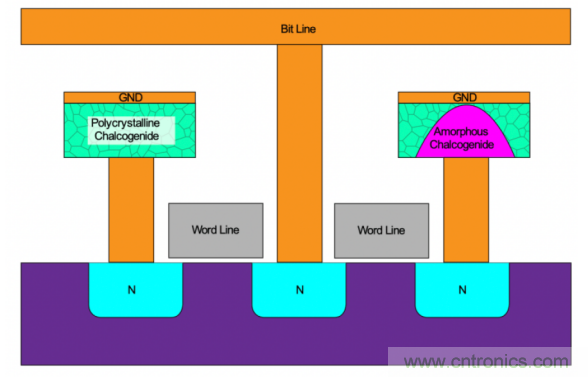 详解新型非易失性存储器内部 详解新型非易失性存储器内部