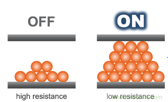 详解新型非易失性存储器内部 详解新型非易失性存储器内部