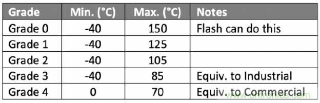 详解新型非易失性存储器内部 详解新型非易失性存储器内部