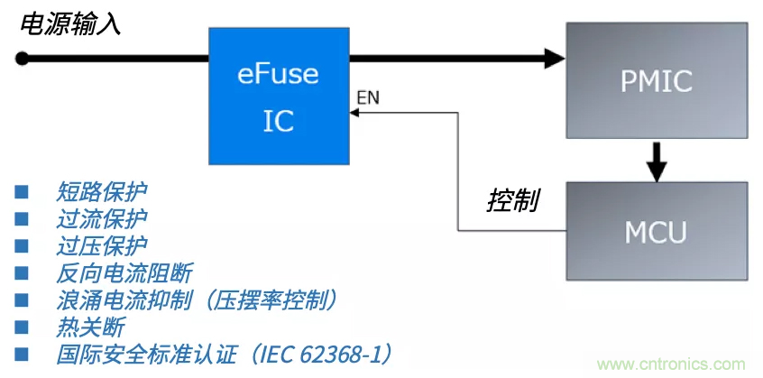 颠覆传统！原来&ldquo;保险丝&rdquo;还可以这样设计~