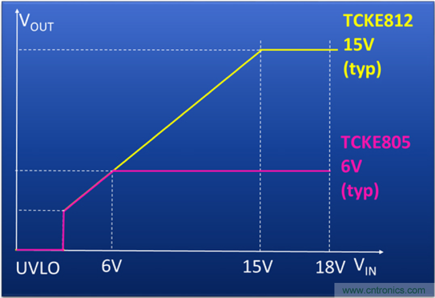 颠覆传统！原来&ldquo;保险丝&rdquo;还可以这样设计~