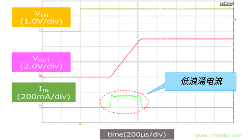 颠覆传统！原来&ldquo;保险丝&rdquo;还可以这样设计~