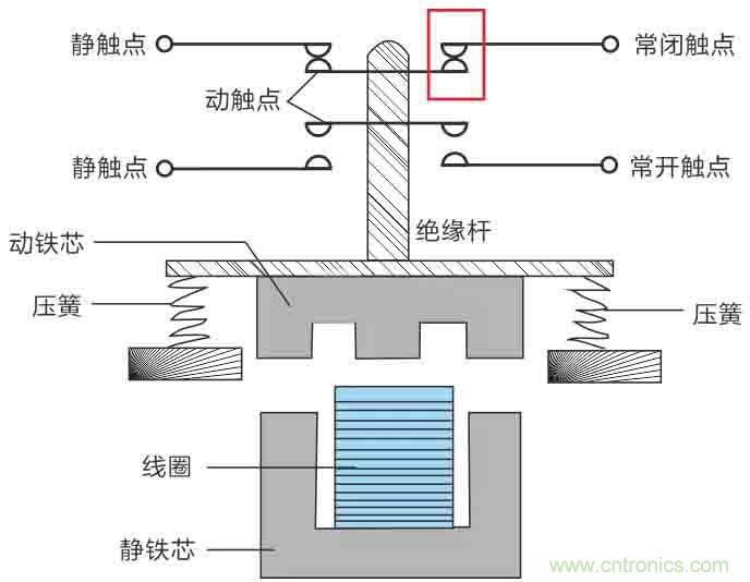 基站停电，后备电源耗尽！怎么办？