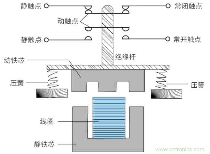 基站停电，后备电源耗尽！怎么办？