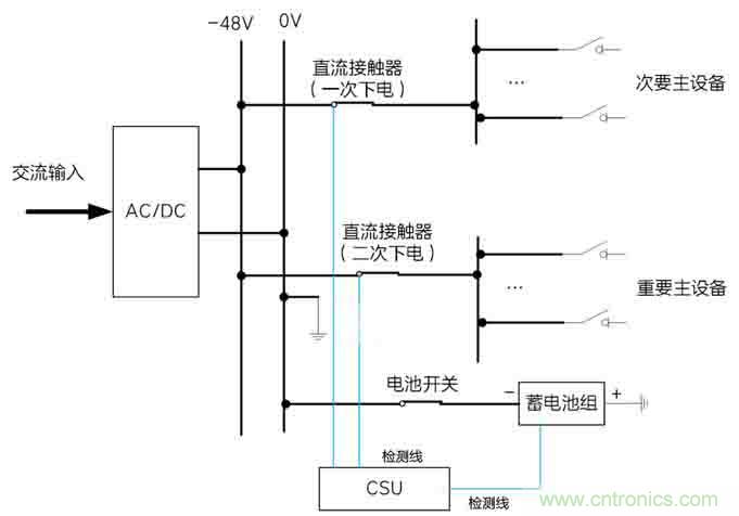 基站停电，后备电源耗?。≡趺窗?？