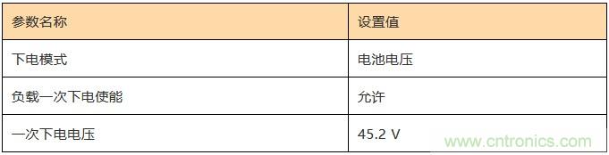 基站停电，后备电源耗?。≡趺窗?？