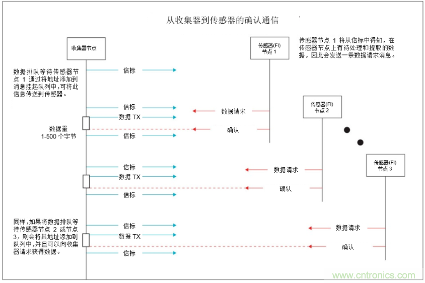 将低于1GHz连接用于电网资产监控、保护和控制的优势