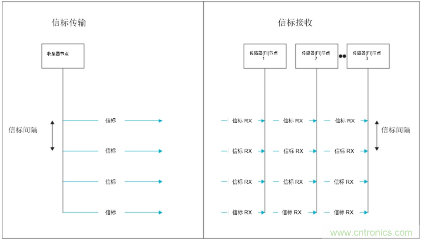 将低于1GHz连接用于电网资产监控、保护和控制的优势