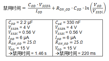 集成自举二极管和快速过流?；さ?00V三相栅极驱动器加速了三相电机应用