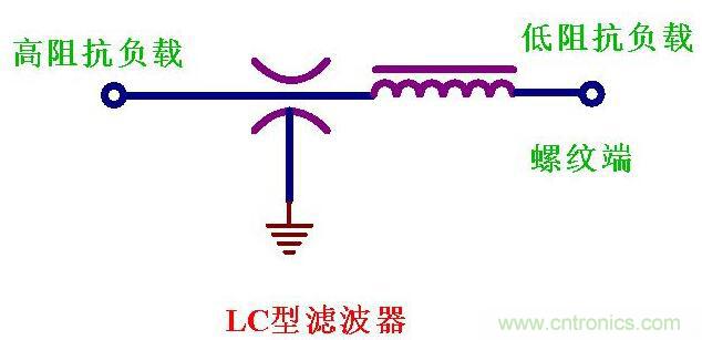 馈通滤波器的五种形式 馈通滤波器的五种形式