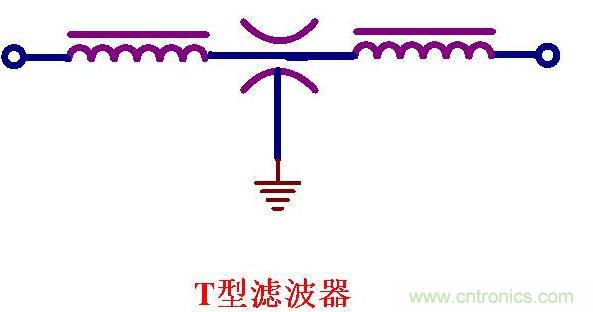 馈通滤波器的五种形式 馈通滤波器的五种形式