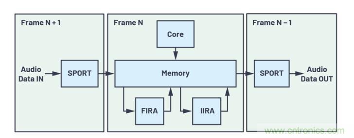 如何解放你的内核？硬件加速器“使用指南”奉上