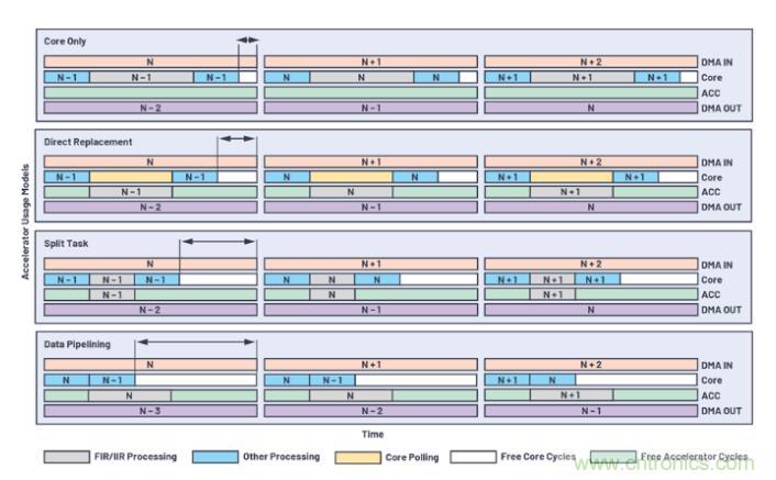如何解放你的内核？硬件加速器“使用指南”奉上
