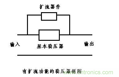 什么是扩流电路？如何设计扩流电路？