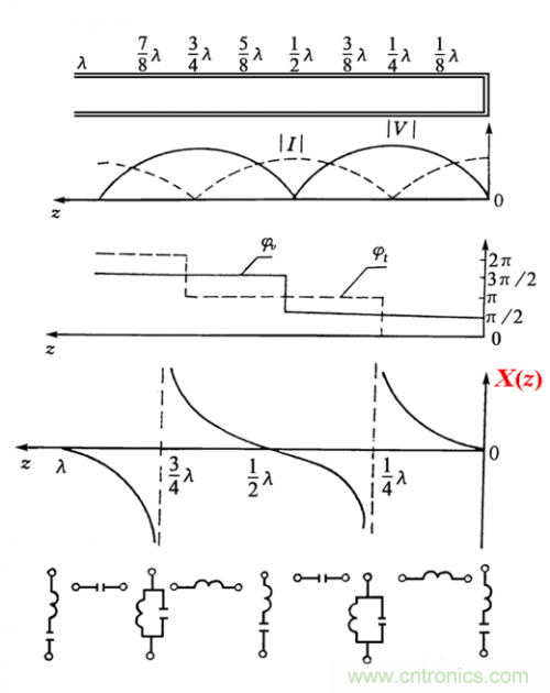 射频工程师必看：传输线的全反射状态