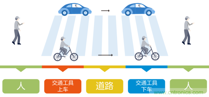 如何实现5G的调制方式？