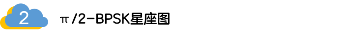 如何实现5G的调制方式？