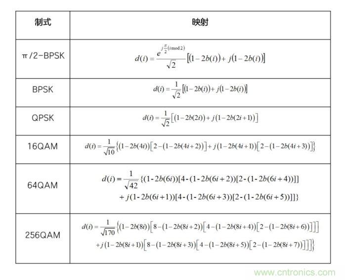 如何实现5G的调制方式？