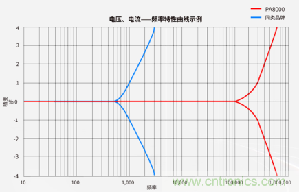 超声换能器参数测试 超声换能器参数测试