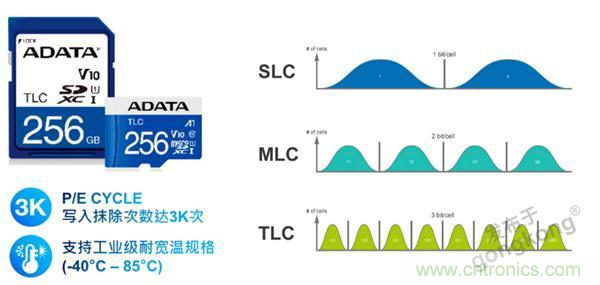 【科普小课堂】工业级VS消费级，一文读懂存储小秘密