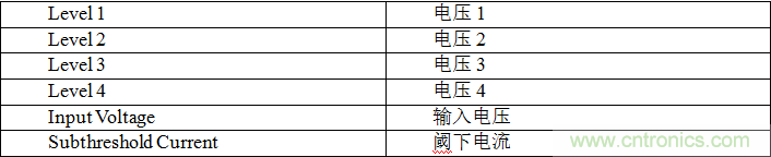 多级存储器与模拟内存内计算完美融合，人工智能边缘处理难题迎刃而解