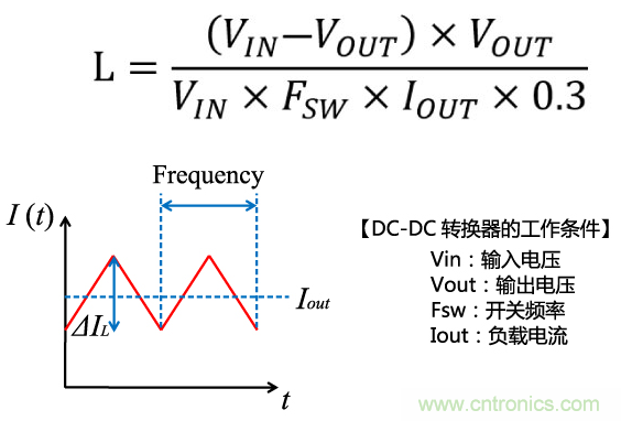 功率电感器基础第1章：何谓功率电感器？工艺特点上的差异？