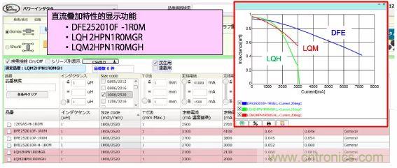 功率电感器基础第1章：何谓功率电感器？工艺特点上的差异？