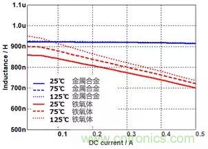 功率电感器基础第1章：何谓功率电感器？工艺特点上的差异？