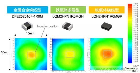 功率电感器基础第1章：何谓功率电感器？工艺特点上的差异？