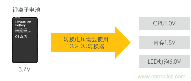 功率电感器基础第1章：何谓功率电感器？工艺特点上的差异？