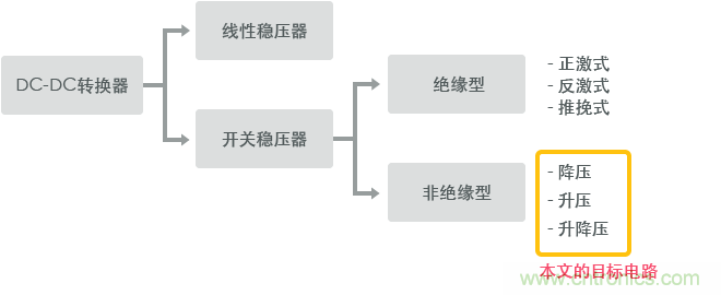 功率电感器基础第1章：何谓功率电感器？工艺特点上的差异？