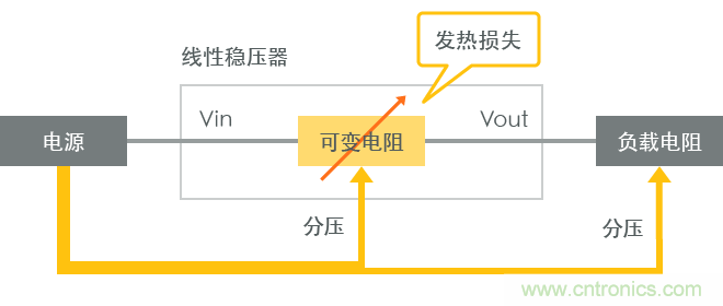 功率电感器基础第1章：何谓功率电感器？工艺特点上的差异？