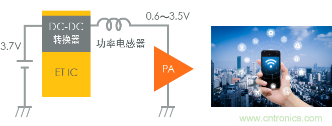功率电感器基础第1章：何谓功率电感器？工艺特点上的差异？