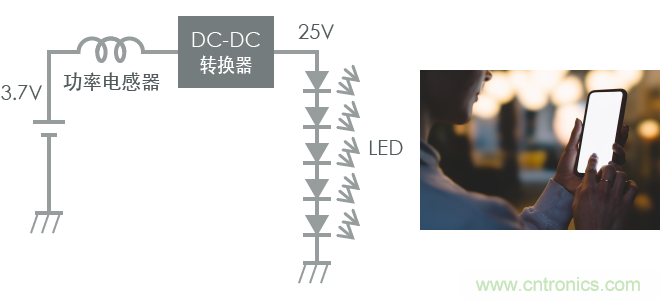 功率电感器基础第1章：何谓功率电感器？工艺特点上的差异？