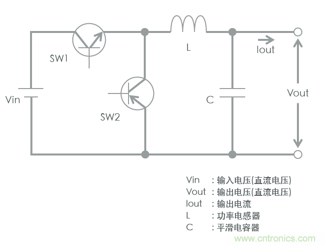 功率电感器基础第1章：何谓功率电感器？工艺特点上的差异？