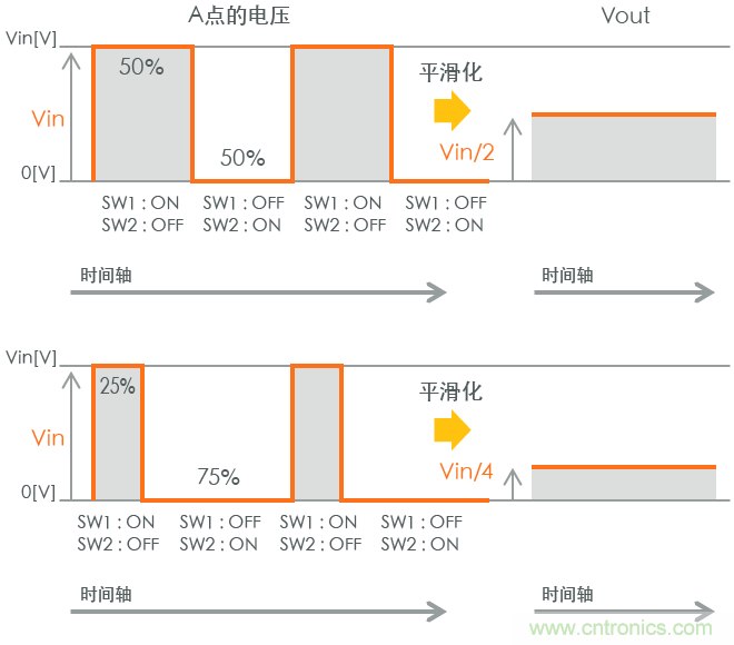 功率电感器基础第1章：何谓功率电感器？工艺特点上的差异？