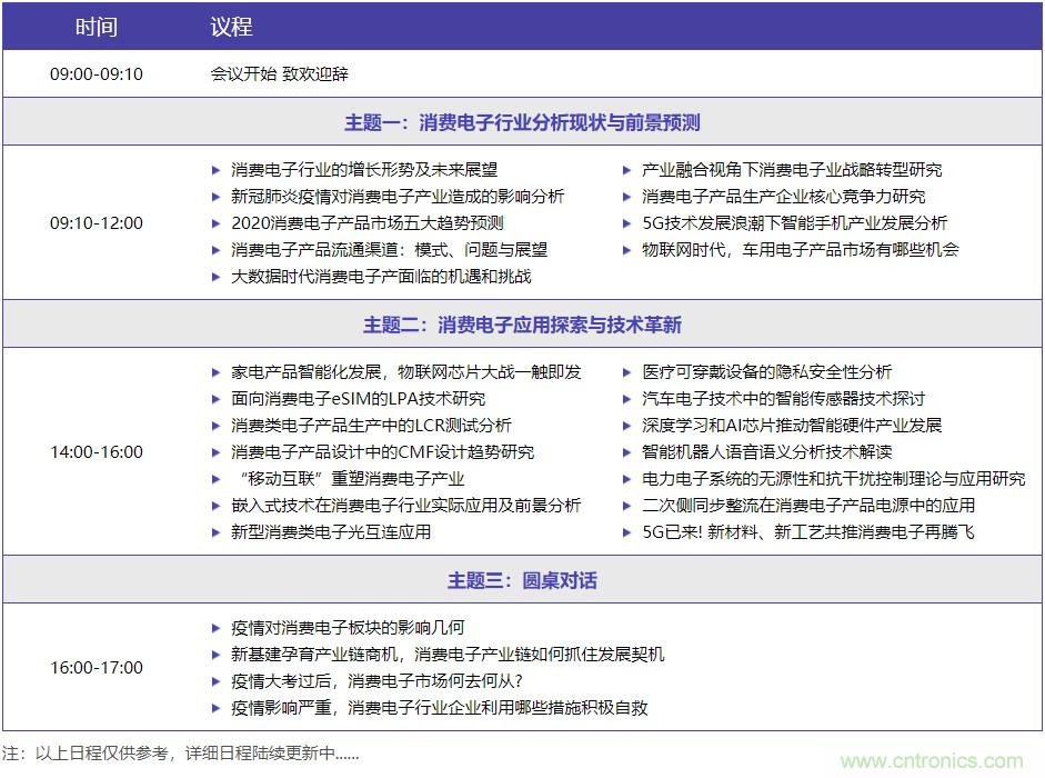 嘉宾演讲观点抢先看：“OFweek 2020国际消费电子在线大会暨展览会”火热来袭！