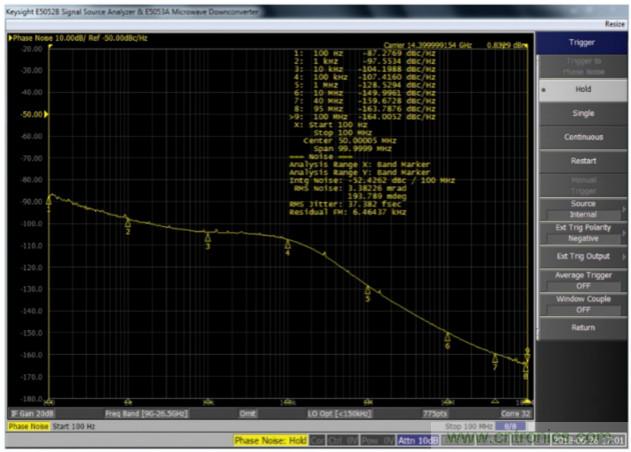 什么是一款高性能微波频率合成器的必要条件？